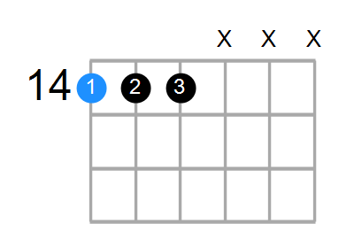 F#7sus4 Chord